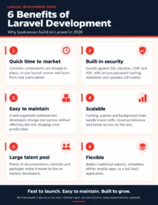 laravel development